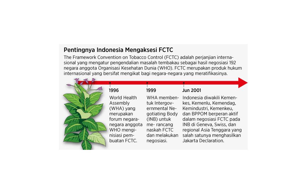 Cegah Merugi dengan Aksesi FCTC