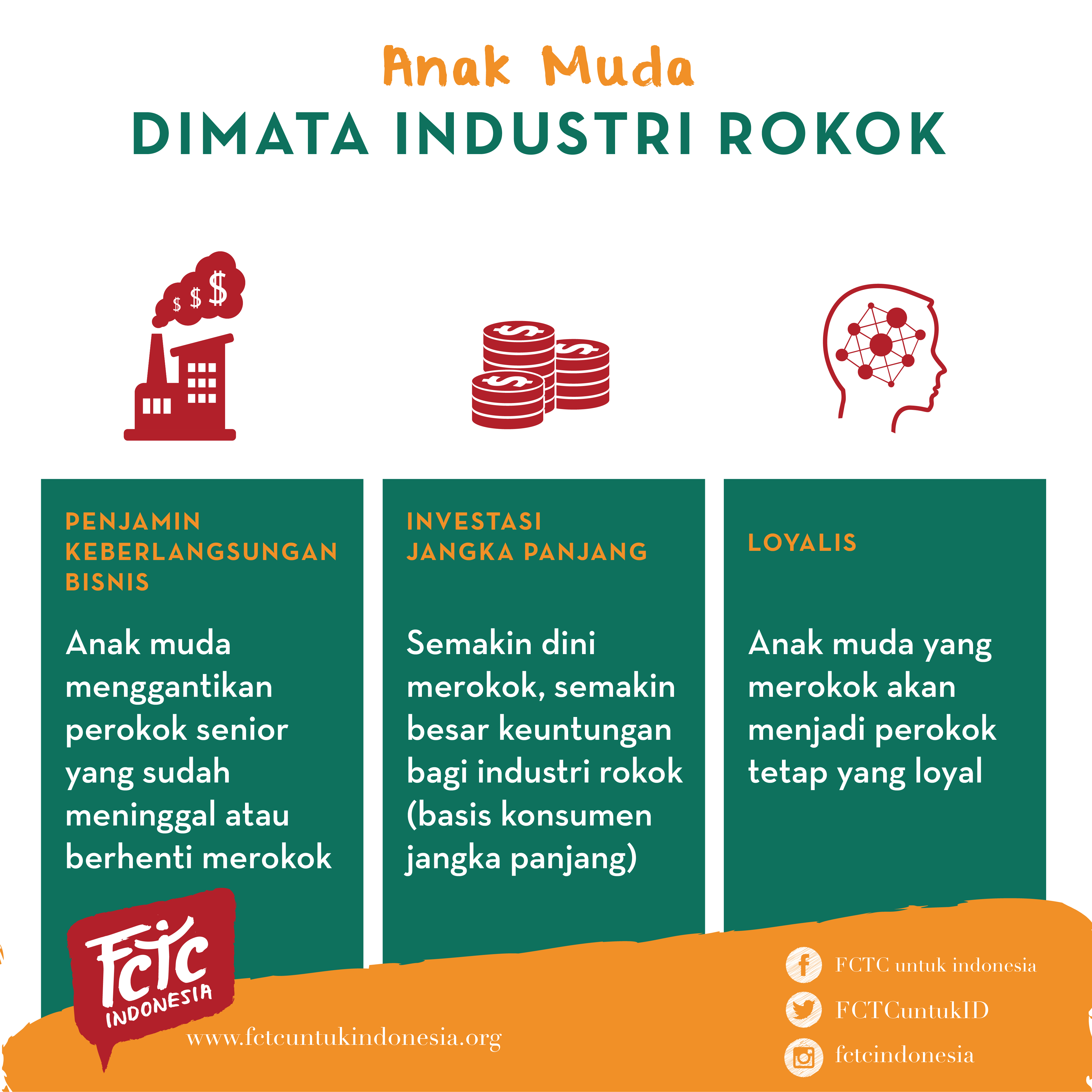 Remaja di Mata Industri Rokok